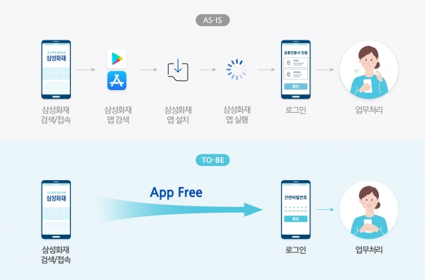 (사진=삼성화재)