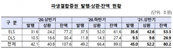 자료=금융감독원