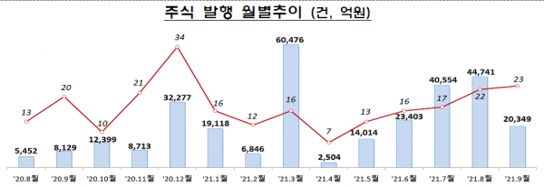 자료=금융감독원