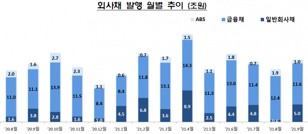 자료=금융감독원