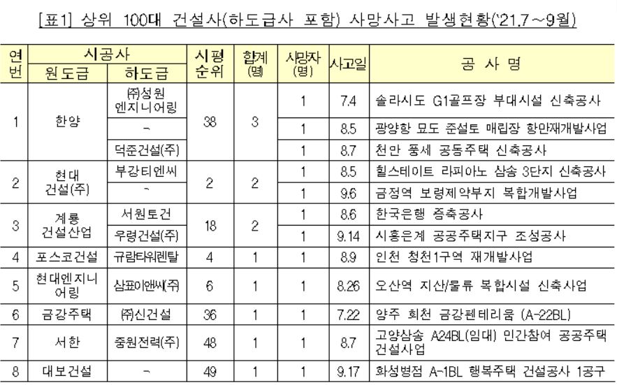 (자료=국토교통부)