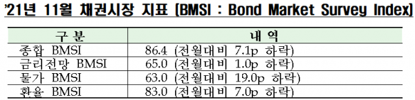 자료=금융투자협회