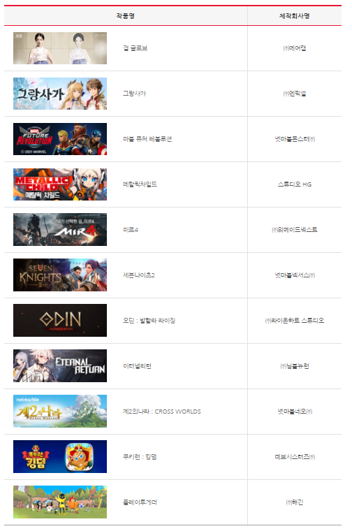 2021 대한민국 게임대상 본상 후보. (사진=2021 대한민국 게임대상 홈페이지 갈무리)