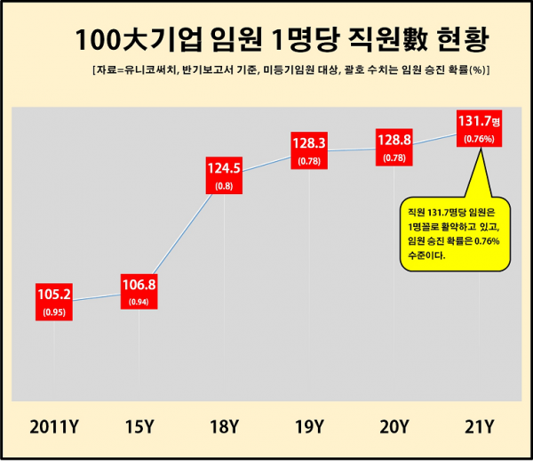 자료=유니코써치