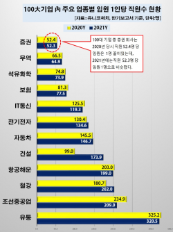자료=유니코써치