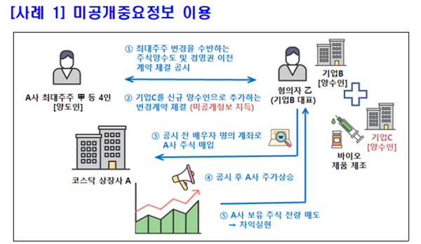(사진=증권선물위원회)