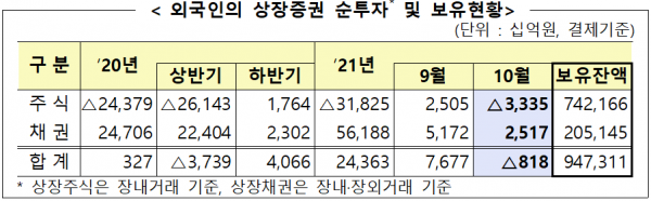 자료=금융감독원