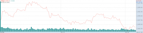 10일 오전 코스피지수 추이