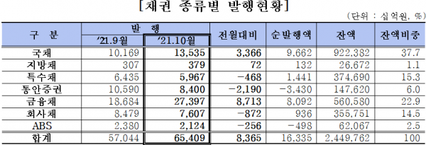 자료=금융투자협회