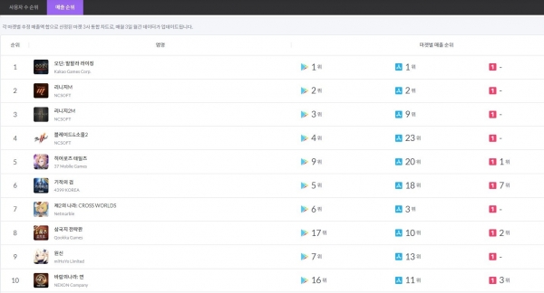 사진=모바일인덱스