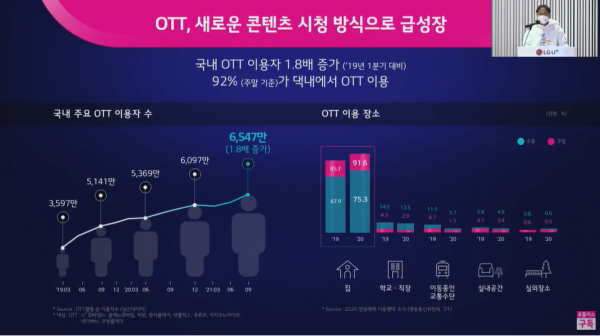 사진=LG유플러스 간담회 갈무리