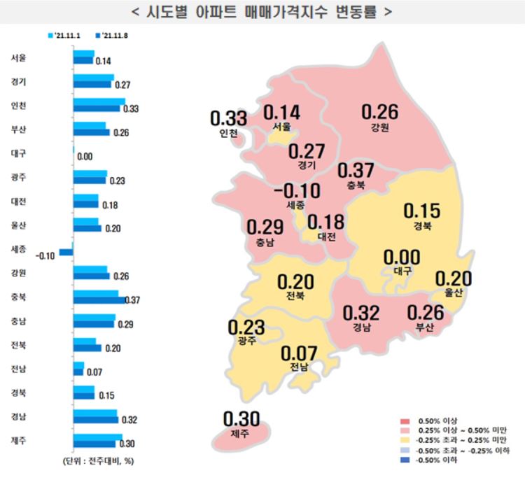 시도별 아파트 매매가격지수 변동률. (자료=한국부동산원)