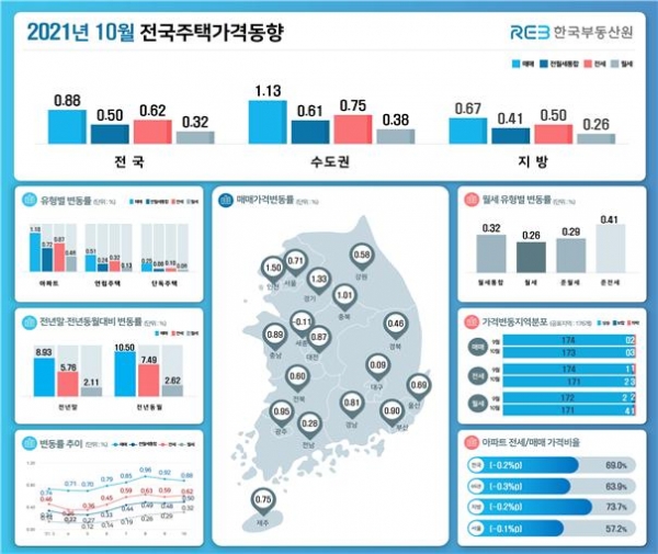 (자료=한국부동산원)