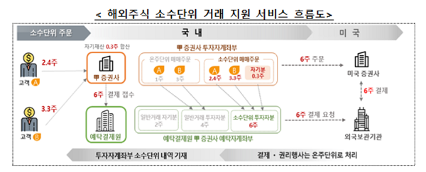 (표=한국예탁결제원)