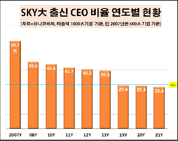 자료=유니코써치