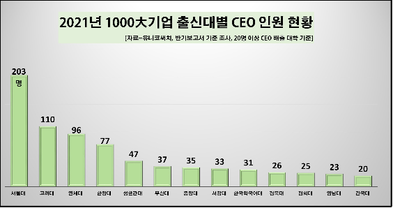 자료=유니코써치