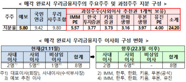 (자료=금융위원회)