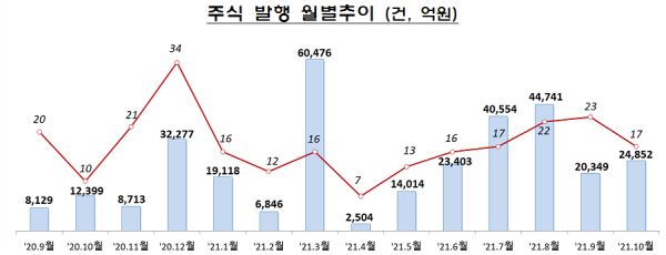 자료=금융감독원