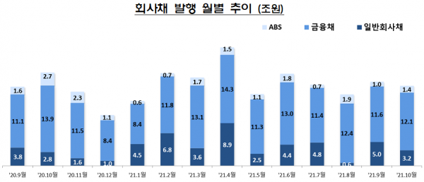 자료=금융감독원