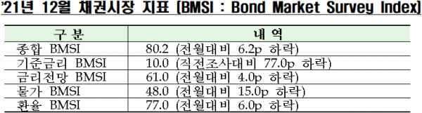 자료=금융투자협회