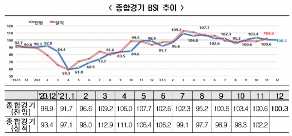 (자료=한국경제연구원)