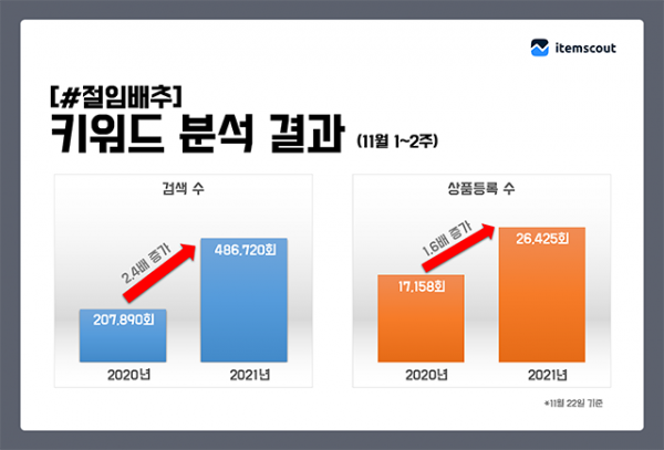 사진=아이템스카우트