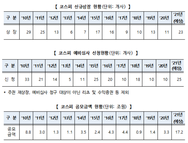 (표=한국거래소)