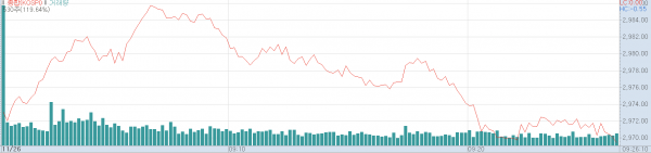 26일 오전 코스피지수 추이