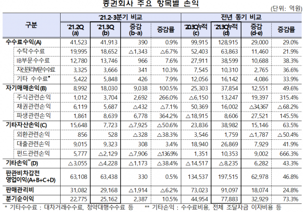 자료=금융감독원