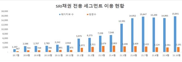 (표=한국거래소)
