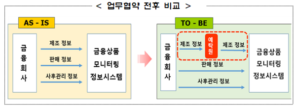 (표=금융감독원)