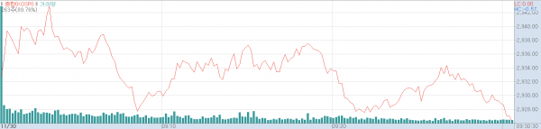 30일 오전 코스피지수 추이