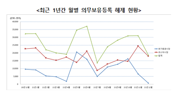 (표=한국예탁결제원)