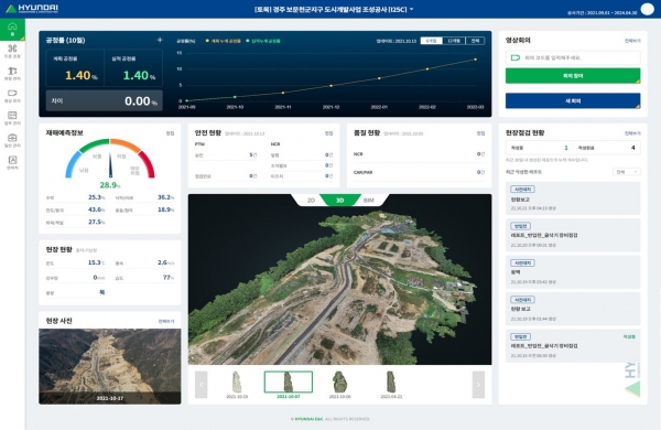 현대건설 원격현장관리플랫폼 대시보드. (사진=현대건설)