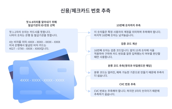 무차별 암호대입 공격 예. (사진=노스VPN)