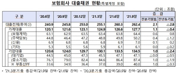 (사진=금융감독원)