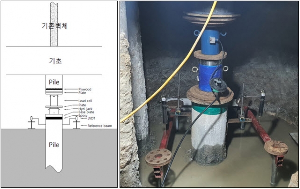 기존 파일 활용 지지력 검증 특허 공법 이미지. (사진=쌍용건설)
