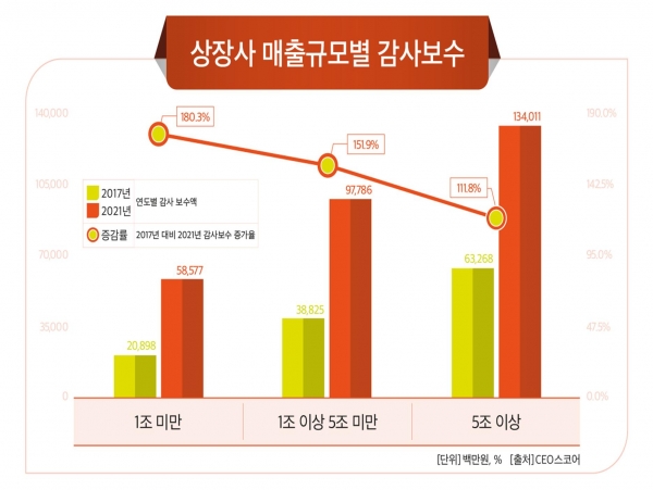 (그래프=CEO스코어)