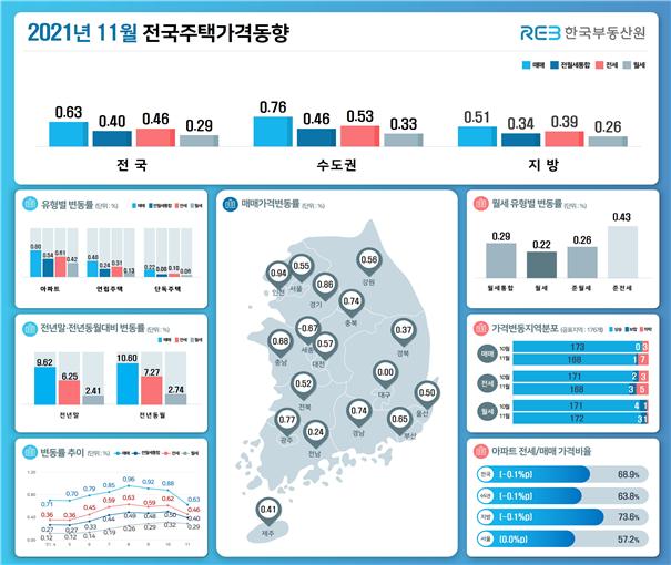 (자료=한국부동산원)