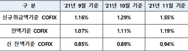 자료=은행연합회