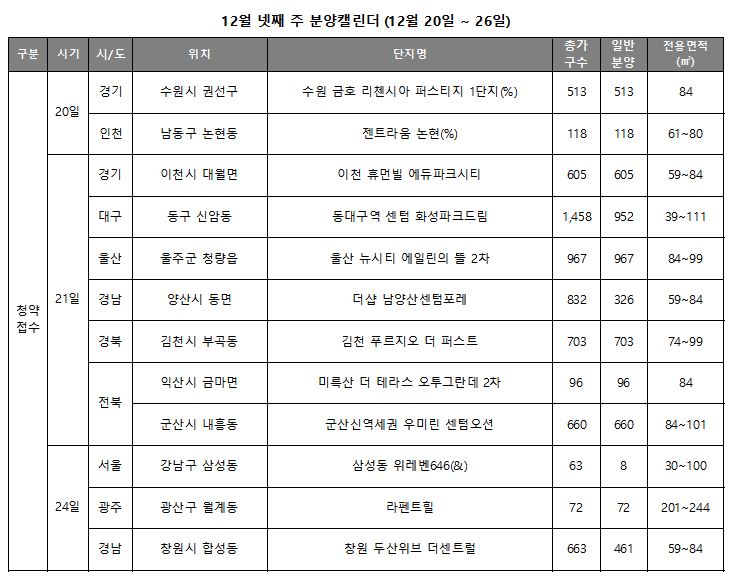 12월 넷째 주 분양캘린더. (자료=리얼투데이)