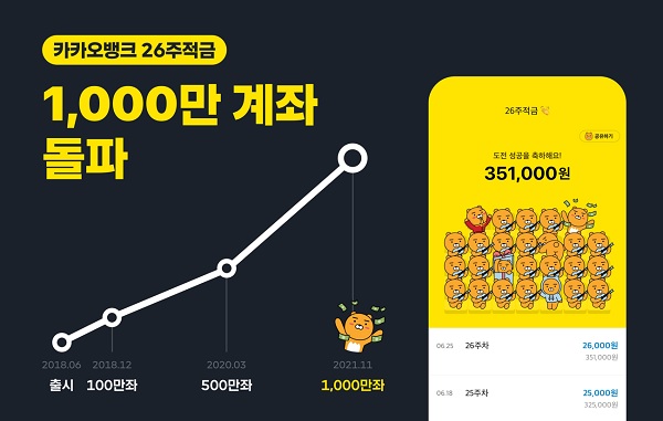 사진=카카오뱅크