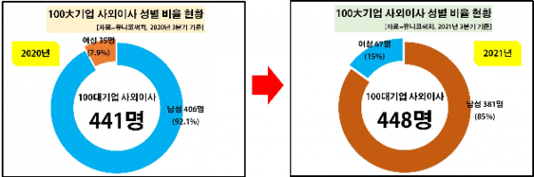 자료=유니코써치
