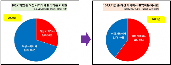 자료=유니코써치
