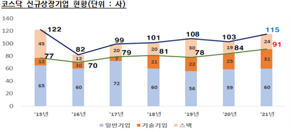 (사진=한국거래소)