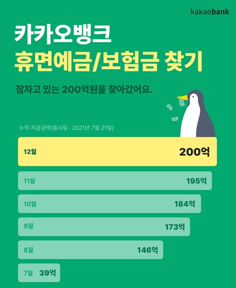 사진=카카오뱅크