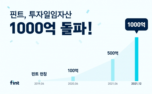 (표=디셈버앤컴퍼니운용)