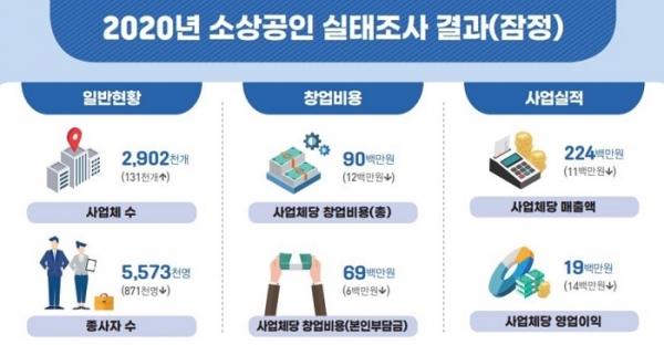 자료=통계청