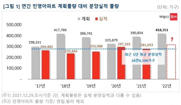 (자료=부동산R114)