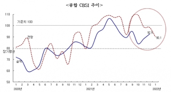 (자료=한국건설산업기업연구원)